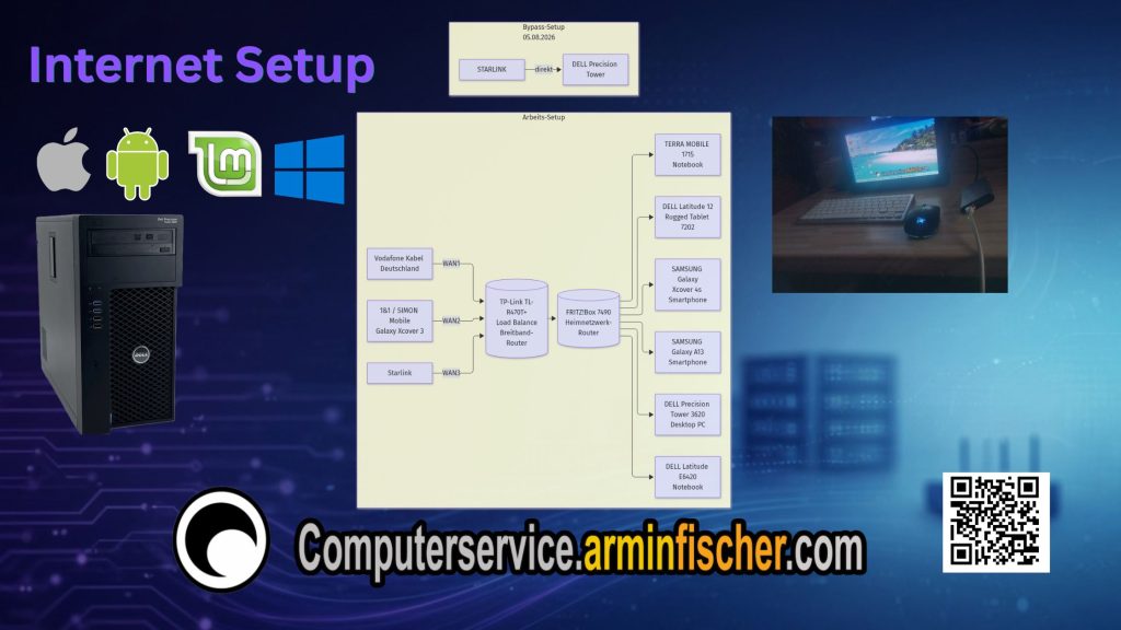 Computerservice.arminfischer.com Internet Setup . Retundanz .